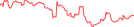 Sparkline Img