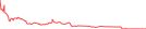 Sparkline Img