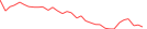 Sparkline Img