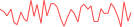 Sparkline Img