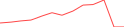 Sparkline Img