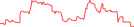 Sparkline Img