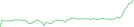 Sparkline Img
