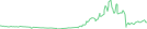 Sparkline Img