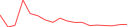 Sparkline Img