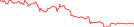 Sparkline Img