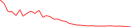 Sparkline Img