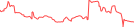 Sparkline Img