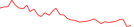 Sparkline Img