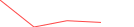 Sparkline Img