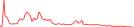 Sparkline Img