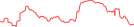 Sparkline Img