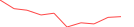 Sparkline Img