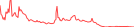 Sparkline Img