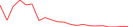 Sparkline Img