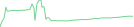 Sparkline Img