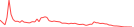 Sparkline Img