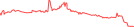 Sparkline Img