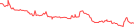 Sparkline Img