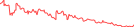 Sparkline Img