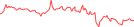 Sparkline Img