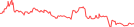 Sparkline Img