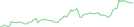 Sparkline Img