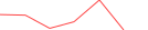 Sparkline Img
