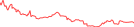 Sparkline Img