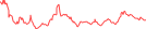 Sparkline Img