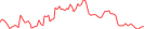 Sparkline Img