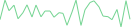 Sparkline Img
