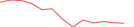Sparkline Img