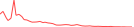 Sparkline Img