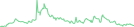 Sparkline Img