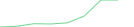 Sparkline Img