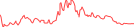 Sparkline Img