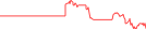 Sparkline Img