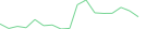 Sparkline Img