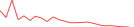 Sparkline Img