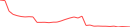 Sparkline Img