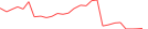 Sparkline Img