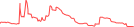 Sparkline Img