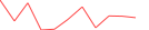 Sparkline Img