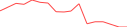Sparkline Img