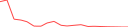 Sparkline Img