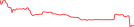 Sparkline Img