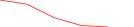 Sparkline Img