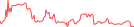 Sparkline Img