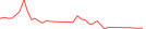 Sparkline Img